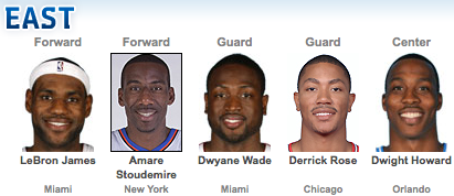 Les Meilleurs Joueurs De Basket Réunis Pour Le NBA All-Star Game 2011 ...